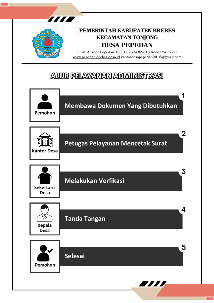 Alur Pelayanan Administrasi Pemerintah Desa Pepedan